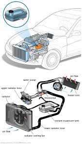 See U3455 in engine